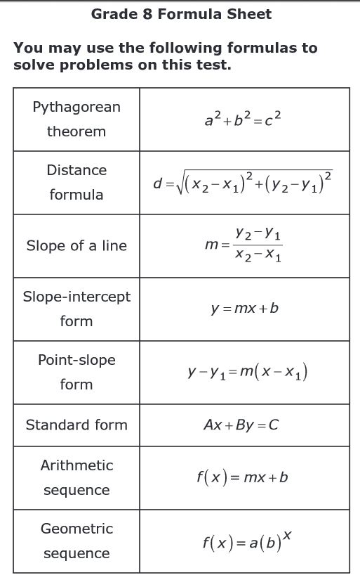 Math Chart 8th Grade Formula